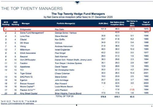 桥水基金最新爆料,揭秘全球金融市场风云变幻